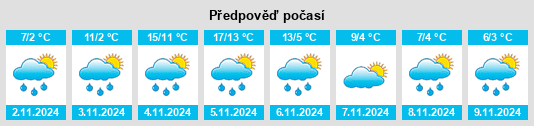 Výhled počasí pro místo Moore Park na Slunečno.cz