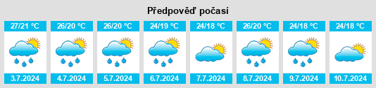 Výhled počasí pro místo Mooretown na Slunečno.cz