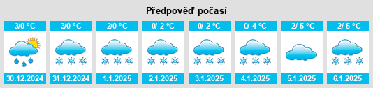 Výhled počasí pro místo Mooretown na Slunečno.cz