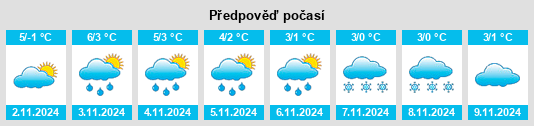 Výhled počasí pro místo Moosehorn na Slunečno.cz