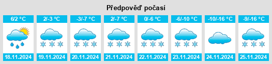 Výhled počasí pro místo Moose Jaw na Slunečno.cz