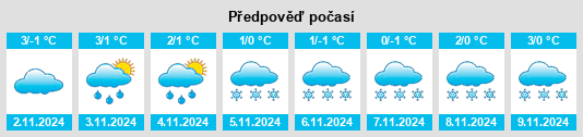 Výhled počasí pro místo Moose Lake na Slunečno.cz