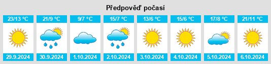 Výhled počasí pro místo Moosomin na Slunečno.cz