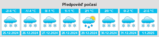 Výhled počasí pro místo Moosonee na Slunečno.cz