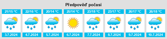 Výhled počasí pro místo Morden na Slunečno.cz