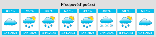 Výhled počasí pro místo Morden na Slunečno.cz