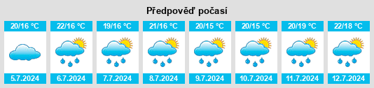 Výhled počasí pro místo Morell na Slunečno.cz