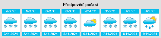 Výhled počasí pro místo Morinville na Slunečno.cz