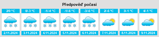 Výhled počasí pro místo Morley na Slunečno.cz