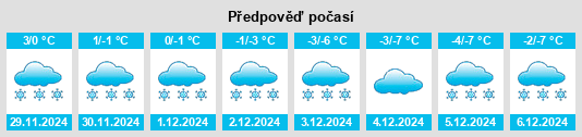 Výhled počasí pro místo Morrisburg na Slunečno.cz