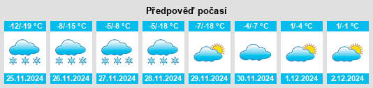 Výhled počasí pro místo Mortlach na Slunečno.cz