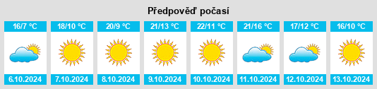 Výhled počasí pro místo Mossbank na Slunečno.cz