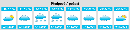 Výhled počasí pro místo Mould Bay na Slunečno.cz