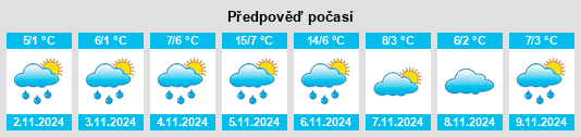 Výhled počasí pro místo Mountain Grove na Slunečno.cz