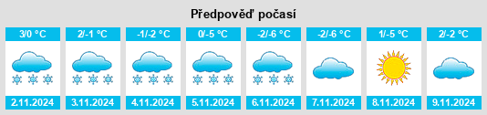 Výhled počasí pro místo Mountain View na Slunečno.cz