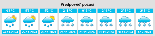 Výhled počasí pro místo Mount Forest na Slunečno.cz