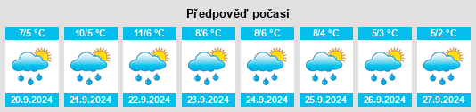 Výhled počasí pro místo Mount Lorne na Slunečno.cz