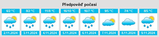 Výhled počasí pro místo Mount Pleasant na Slunečno.cz