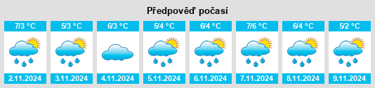 Výhled počasí pro místo Mount Stewart na Slunečno.cz