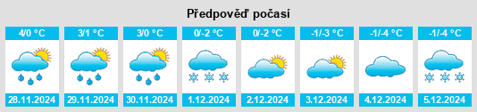 Výhled počasí pro místo Mount Uniacke na Slunečno.cz