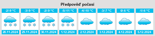 Výhled počasí pro místo Moyie na Slunečno.cz