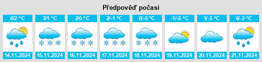 Výhled počasí pro místo Muenster na Slunečno.cz