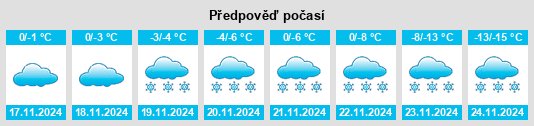 Výhled počasí pro místo Mullingar na Slunečno.cz