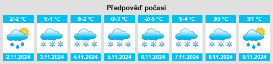 Výhled počasí pro místo Mundare na Slunečno.cz