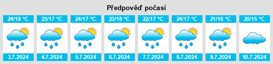 Výhled počasí pro místo Muskoka Falls na Slunečno.cz