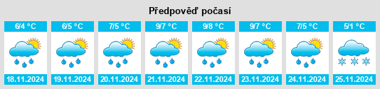 Výhled počasí pro místo Musquash na Slunečno.cz