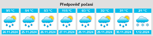 Výhled počasí pro místo Musquodoboit Harbour na Slunečno.cz