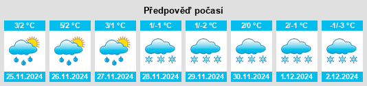 Výhled počasí pro místo Nackawic na Slunečno.cz