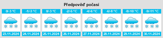 Výhled počasí pro místo Nakina na Slunečno.cz