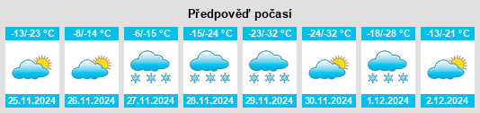 Výhled počasí pro místo Namao na Slunečno.cz