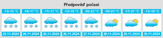 Výhled počasí pro místo Nampa na Slunečno.cz