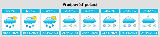 Výhled počasí pro místo Narcisse na Slunečno.cz