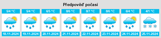 Výhled počasí pro místo Nauwigewauk na Slunečno.cz