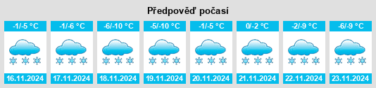 Výhled počasí pro místo Nemaiah Valley na Slunečno.cz