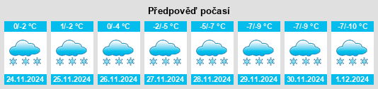 Výhled počasí pro místo Nemegos na Slunečno.cz