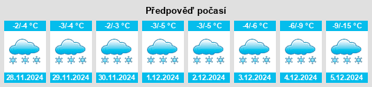 Výhled počasí pro místo Nemiscau na Slunečno.cz