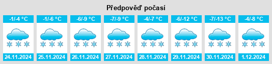 Výhled počasí pro místo Nestor Falls na Slunečno.cz