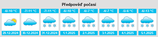 Výhled počasí pro místo Nestow na Slunečno.cz