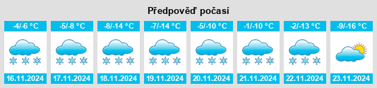 Výhled počasí pro místo Netla na Slunečno.cz