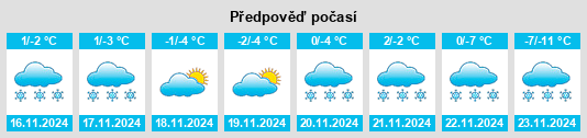 Výhled počasí pro místo Newbrook na Slunečno.cz