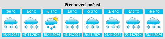 Výhled počasí pro místo Newdale na Slunečno.cz