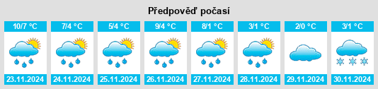 Výhled počasí pro místo New Germany na Slunečno.cz