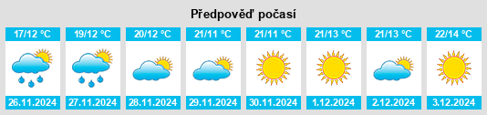 Výhled počasí pro místo Ismailia na Slunečno.cz