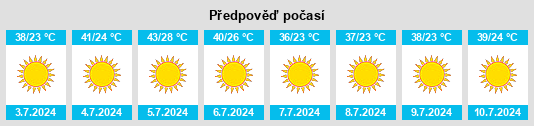 Výhled počasí pro místo Ismailia Governorate na Slunečno.cz