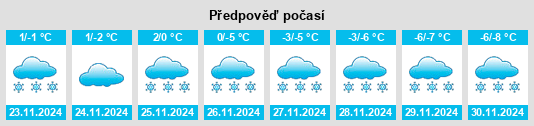 Výhled počasí pro místo Nipigon na Slunečno.cz