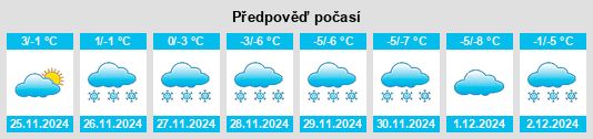 Výhled počasí pro místo Nipissing Ouest na Slunečno.cz